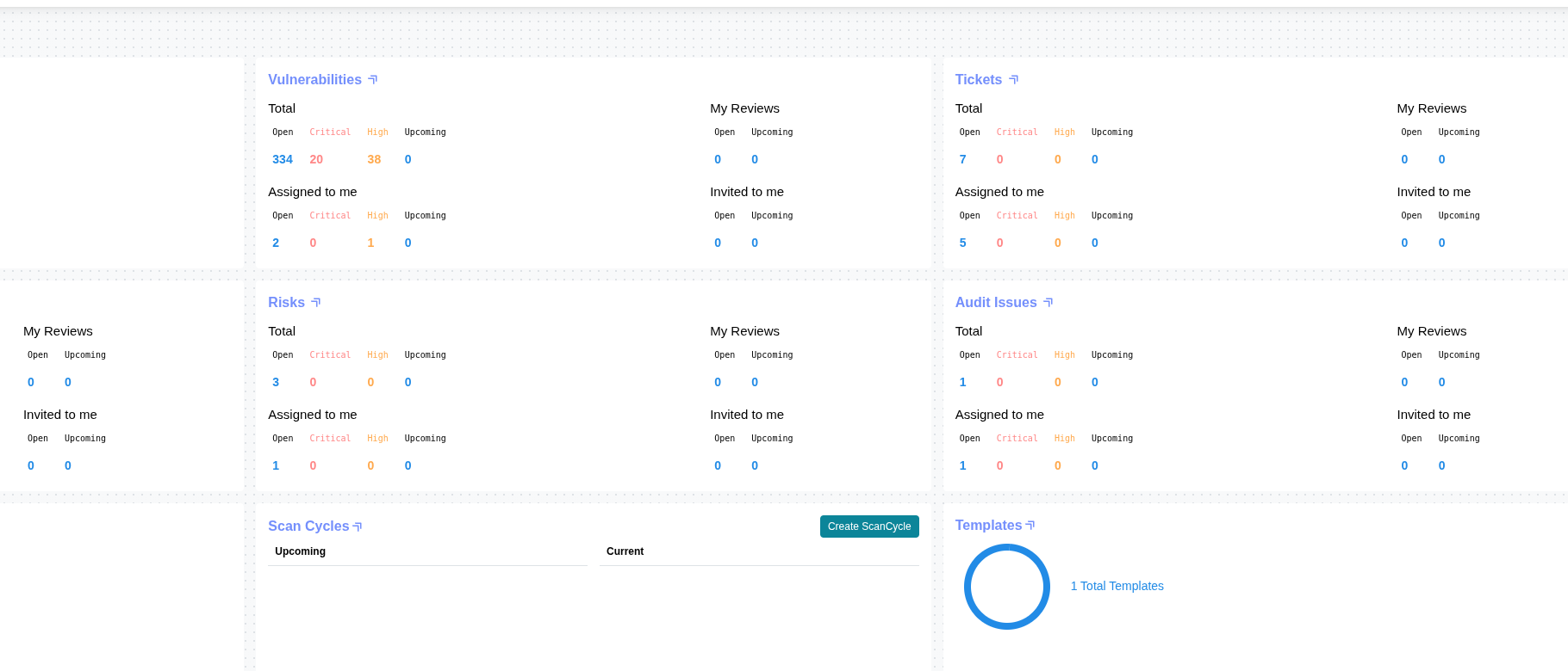 Parham control panel showing audit, vulnerability, asset, and vendor modules with live counts